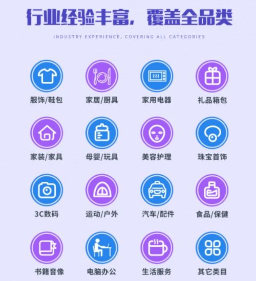 廣州航翰企業(yè)管理 專業(yè)電商運(yùn)營(yíng)方案服務(wù)商，引領(lǐng)企業(yè)決勝海外電商新藍(lán)海